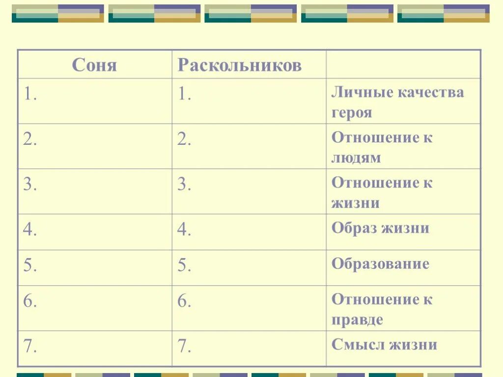 Как раскольников относится к людям. Личные качества раскольникова. качества персонажа. отношение раскольникова к людям. личные качества героя.