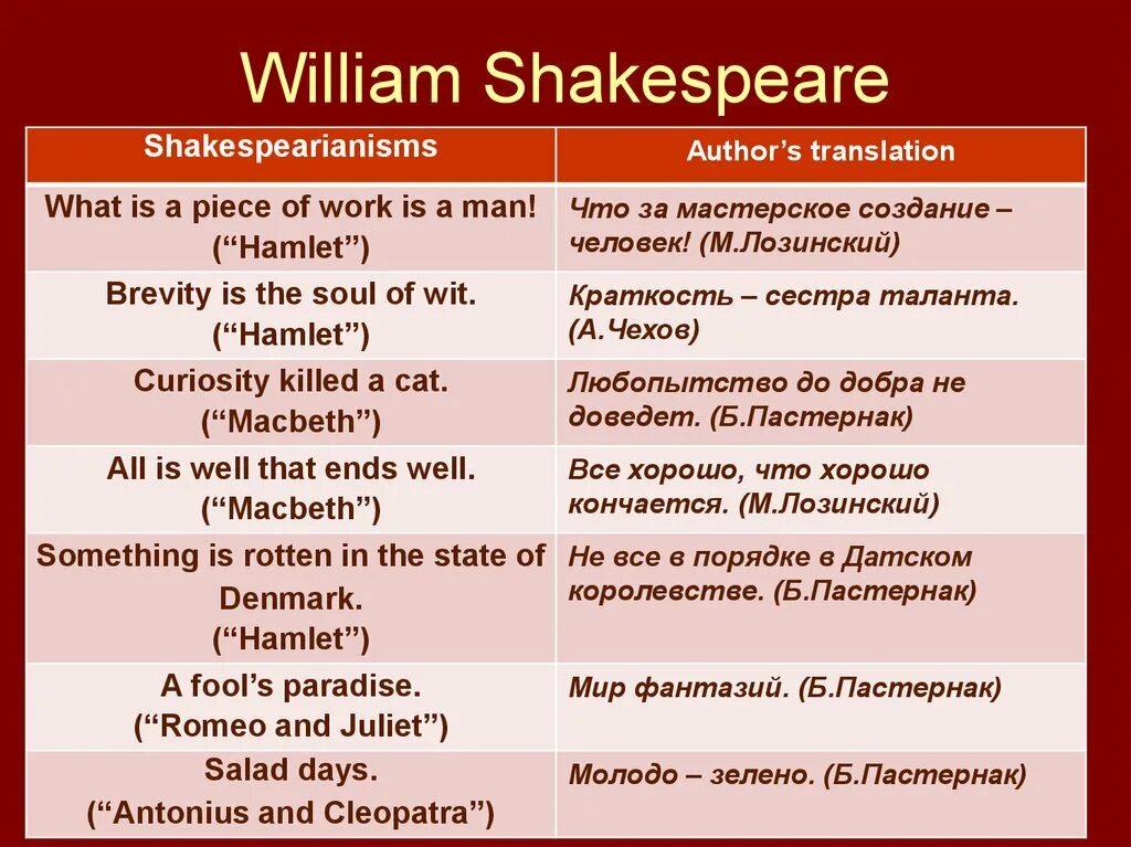 Прогнило что то в датском королевстве. В датском королевстве цитата. william shakespeare early years. неладно что-то в датском королевстве точная цитата. неладно в датском королевстве шекспир.