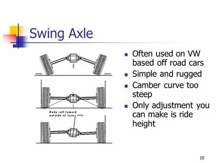 Swing перевод