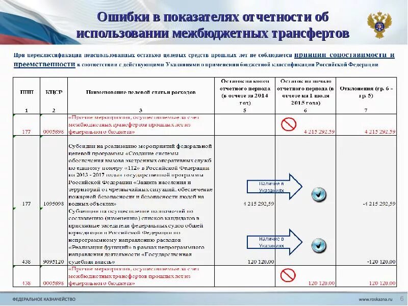 Методы бюджетного учета таблица. Использования межбюджетных трансфертов. Формирование бюджетной отчетности. Порядок ведения бюджетного учета.