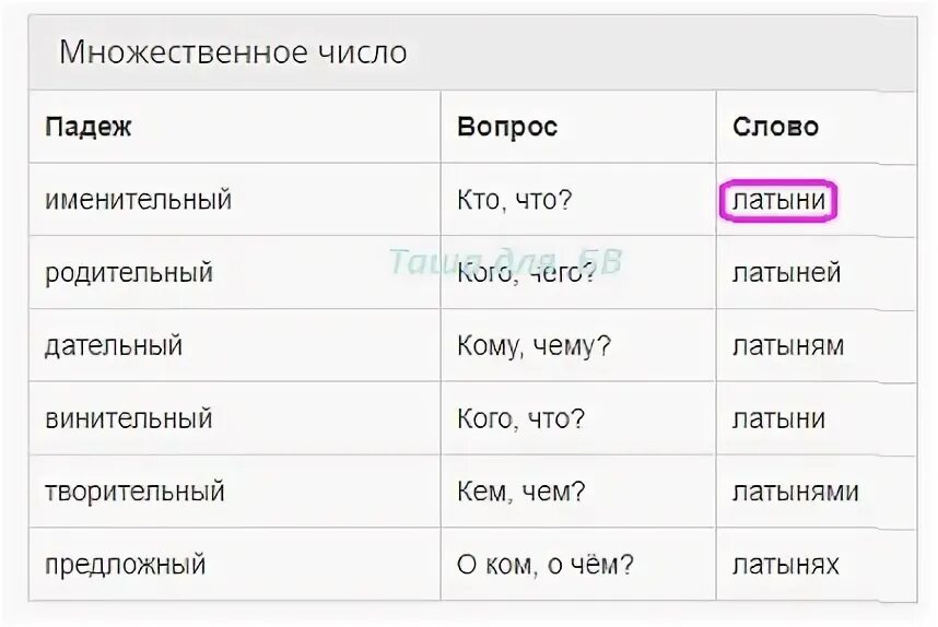 Родительный падеж в латинском. Родительный падеж множественного числа. Падежи в латыни. Родительный падеж латынь. Родительный падеж слова грамм