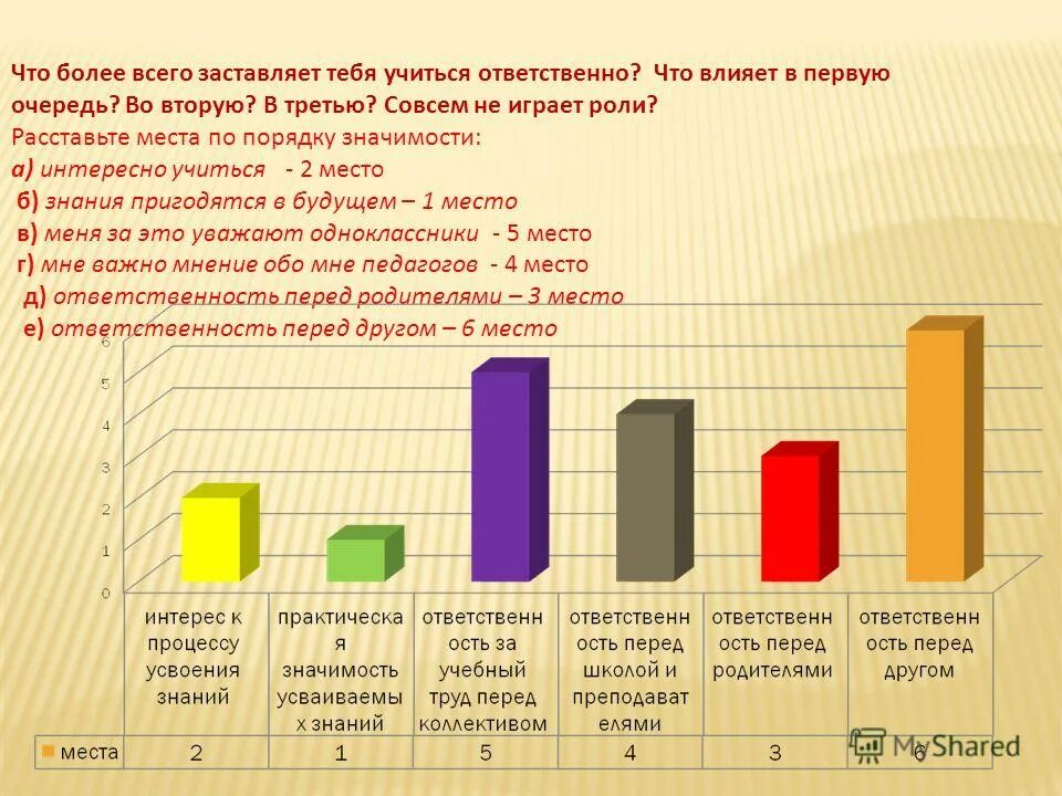 анализ анкеты ребенок родитель. анкета для родителей дошкольников. результаты анкетирования родителей. анализ анкеты ребенок родитель. графики по результатам анкетирования.