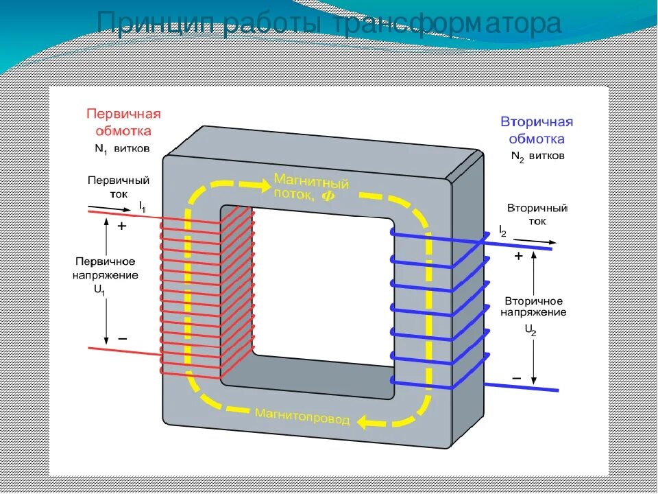 1 устройство трансформатора