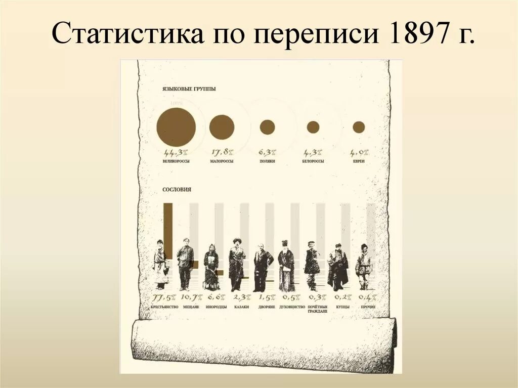 Сословие лизы. Сословие лизы