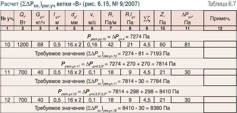 Пример расчета тепловой сети. Таблица гидравлического расчета системы тепловых сетей. схема гидравлического расчета системы отопления.