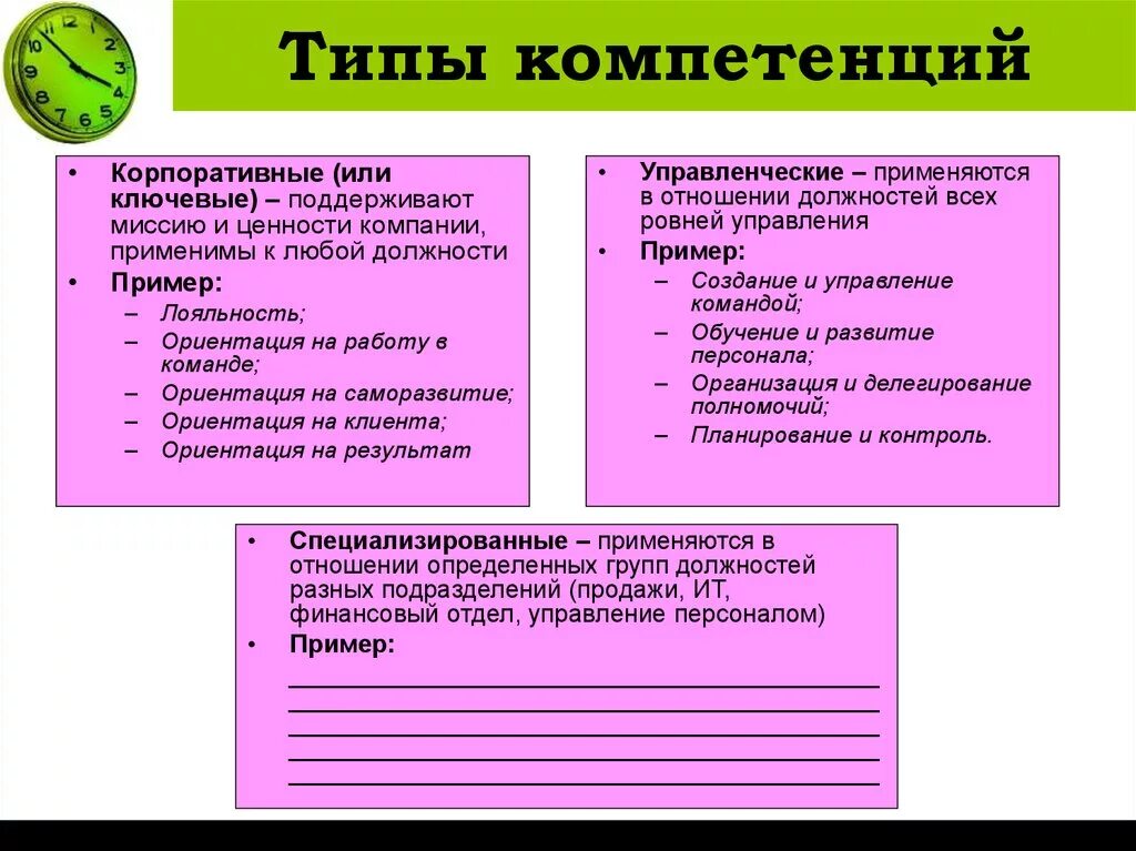 Компетенция клиент