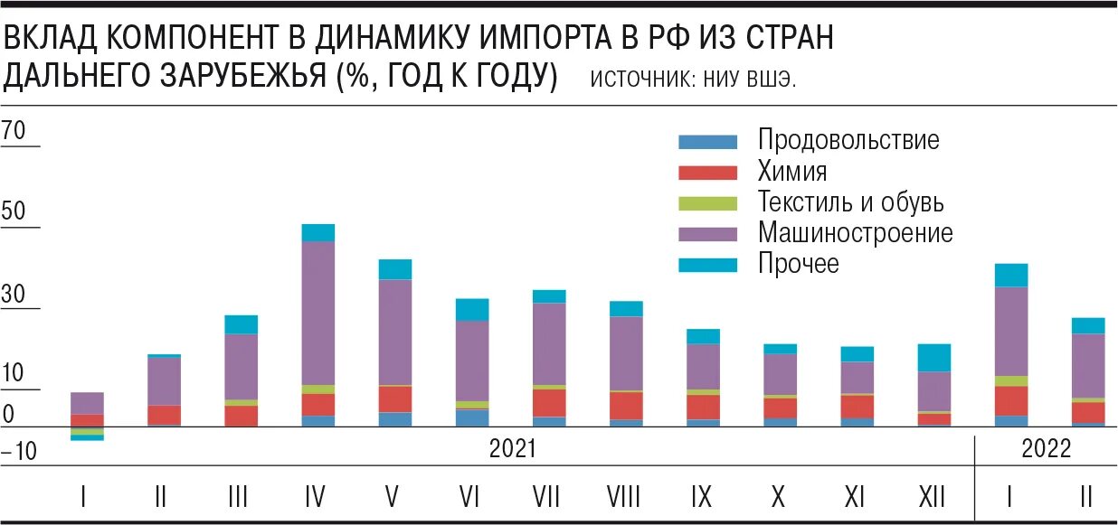 Вспомните какие страны ближнего и дальнего зарубежья