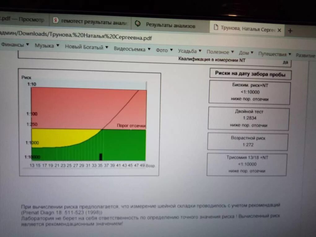 Тест двойного клика. Биохимический риск. Биохимический риск NT И двойной тест. Биохимический риск NT норма. Биохимический риски + NT что это.