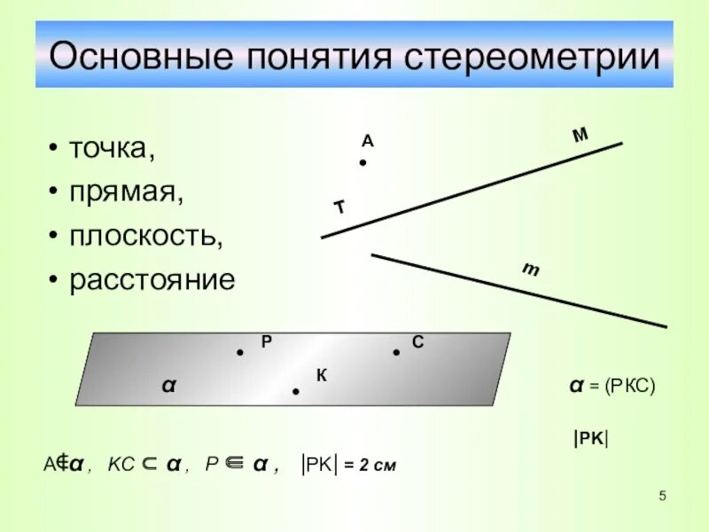 Товары аксиомы. Основные понятия стереометрии точка прямая плоскость. Основные понятия стереометрии Аксиомы стереометрии. Основные понятия стереометрии Аксиомы стереометрии 10 класс. Прямые на плоскости.