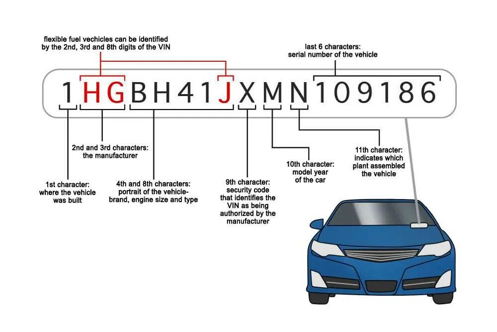 Как узнать какой автомобиль