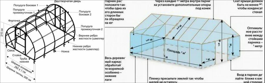 Томатов теплица размеры. Теплица 3х6 профильной трубы чертеж. теплица 3 4 из поликарбоната схема. парник для огурцов схема.