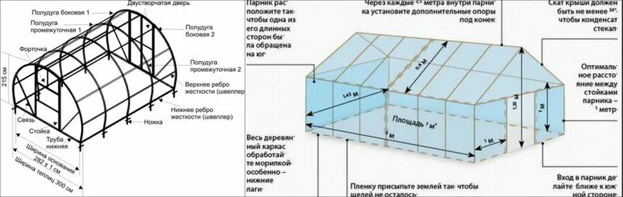 Теплица 3х6 профильной трубы чертеж. Теплица под поликарбонат Размеры и чертежи. Теплица фермер 7.5 23.4 чертеж. Чертёж теплицы из профильной трубы 3х6м двухскатной крыши.