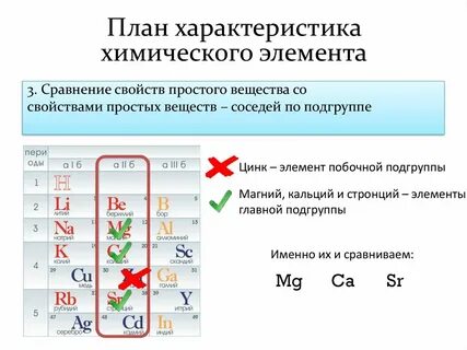Характеристика химического элемента кальция по плану 9