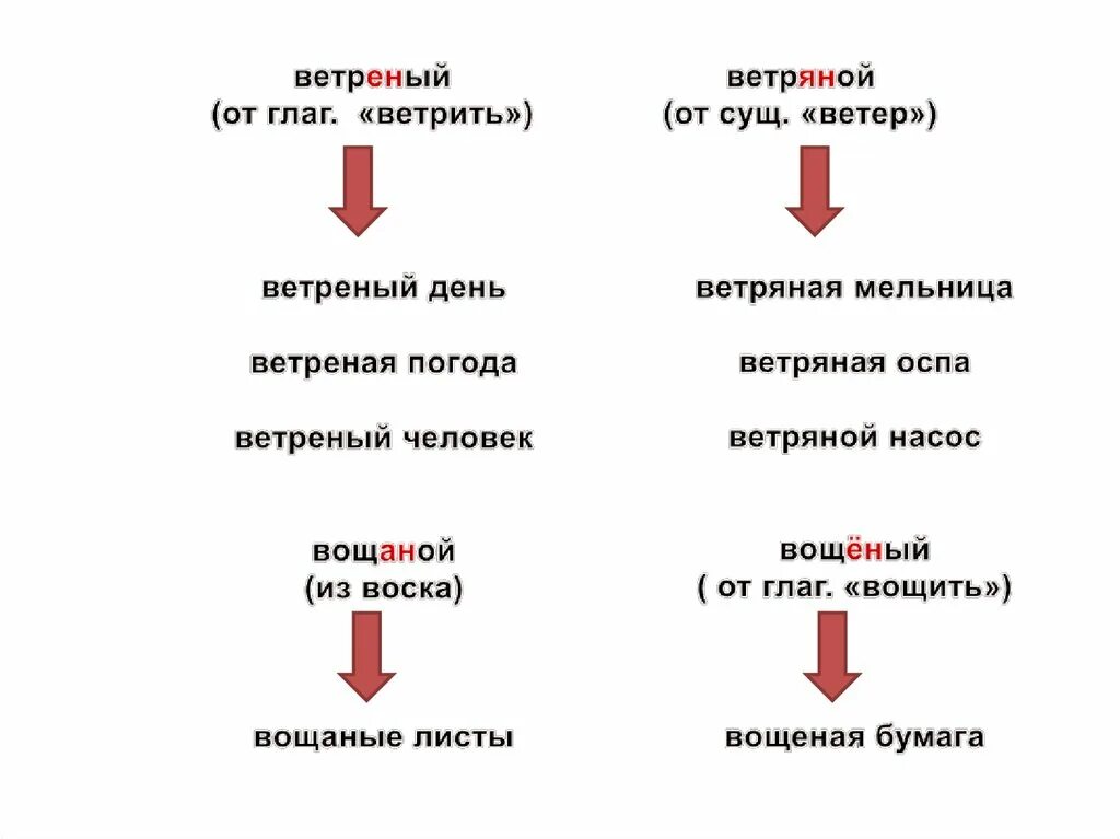 День выдался ветреным. Ветряная правило. Ветреный и ветряной различие. Ветряной ветреный ращрица. Ветряная ветреный правило.