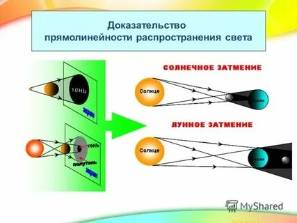 Свет распространяется можно убедиться