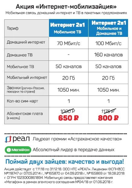 Мобильный интернет ростов. Дешевый мобильный интернет. Самый дешевый мобильный интернет. Самый выгодный мобильный интернет. Мобильный интернет тарифы.