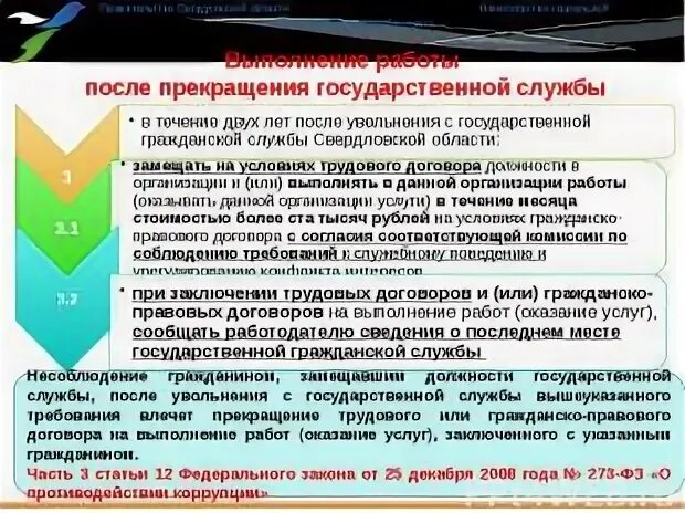 Прекращение государственной службы. Прекращение государственной службы включает. Обязательства государственного учреждения