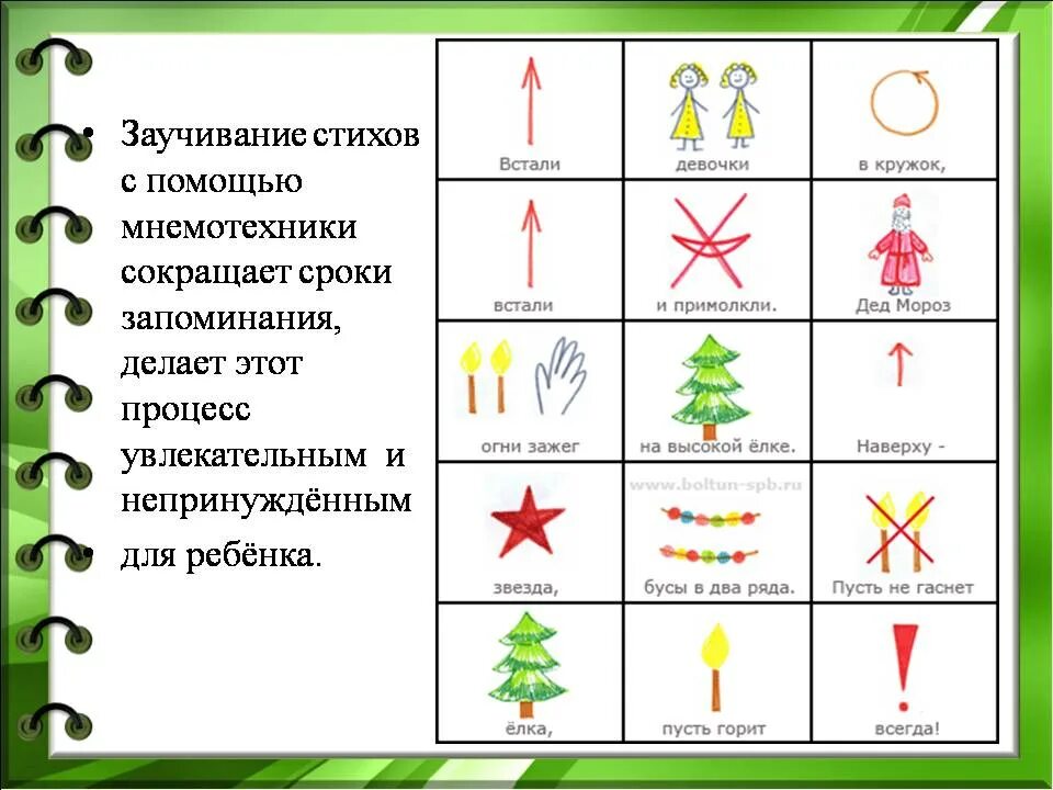 Мнемотаблицы для дошкольников по развитию речи в младшей группе. Мнемотехника в подготовительной группе. Мнемотаблицы для запоминания стихов для детей. Мнемотехника стихотворение.