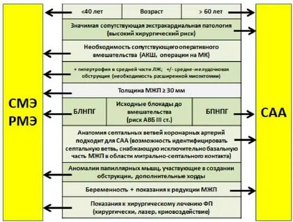 Приказ 231н