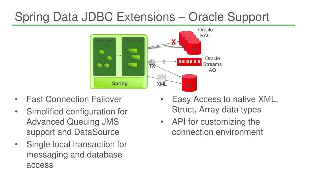 Spring data JPA vs Spring data JDBC. Java JPA JDBC Spring data. Spring data JPA запросы. Oracle Advanced queuing. Spring data starter