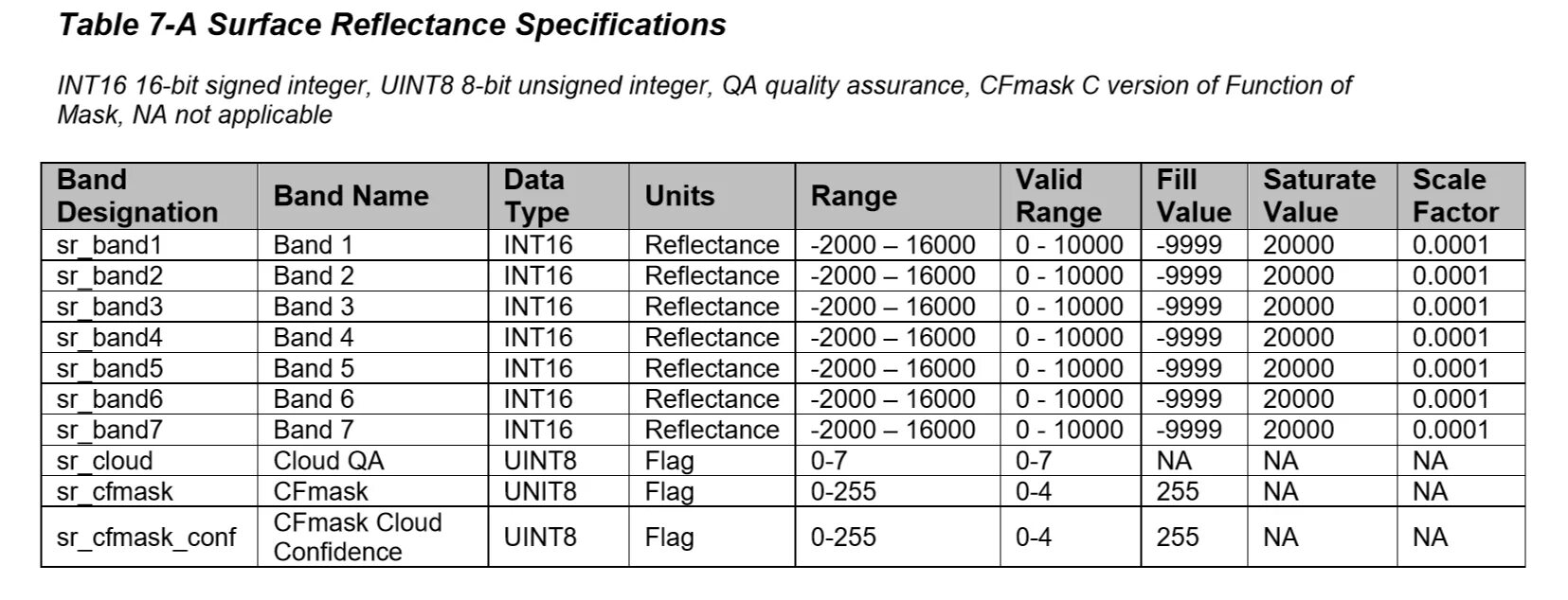 Unit 8 t