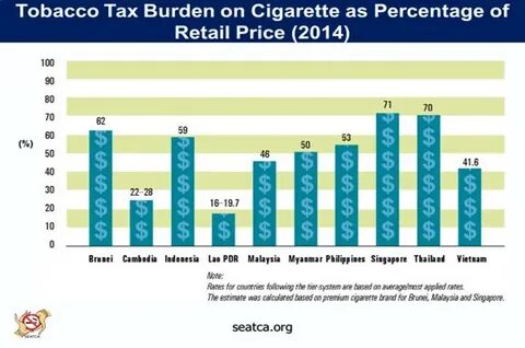 Tobacco tax