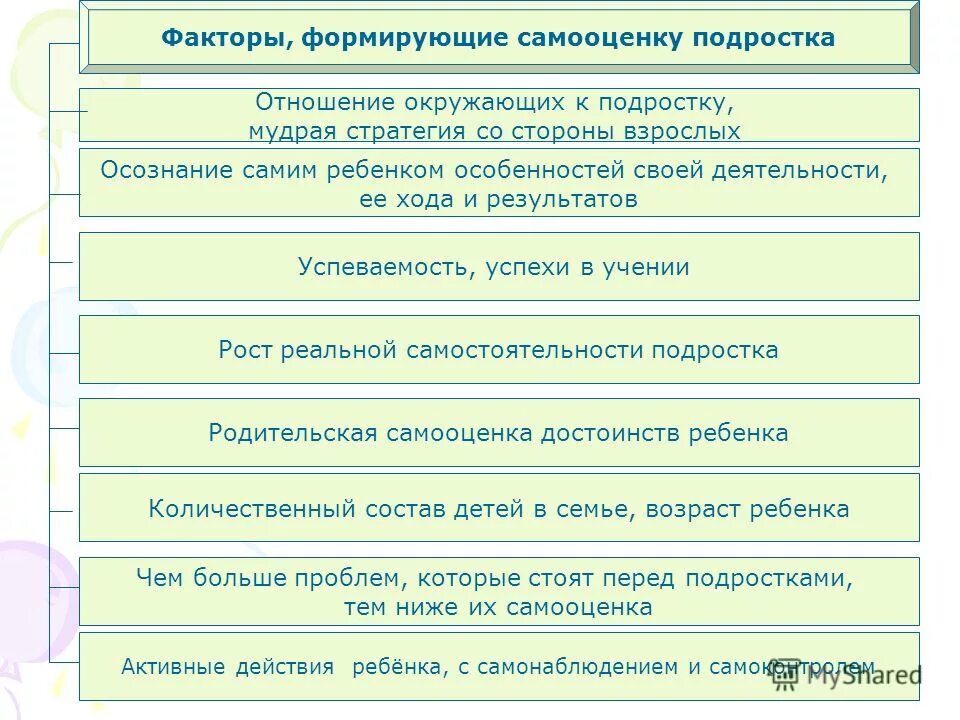 Как формируется самооценка