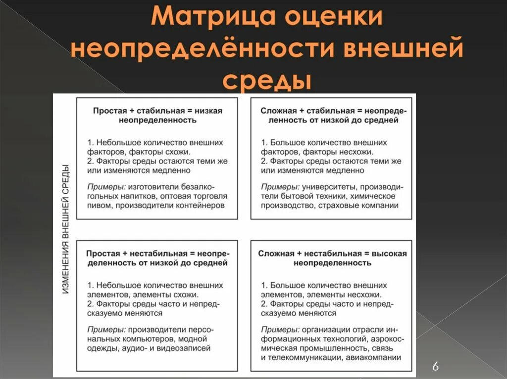 Матрица оценки неопределенности внешней среды. Неопределенность внешней среды организации. Неопределенность внешней среды предприятия это. Неопределенность внешней среды пример. Условия неопределенности в организации