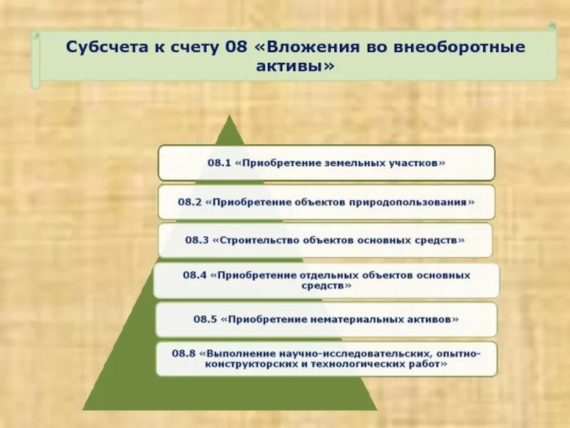 Счет 08 вложения во внеоборотные активы. 08 вложения во внеоборотные активы. Субсчета 08 счета бухгалтерского учета. Вложения во внеоборотные активы субсчета. Вложения во внеоборотные активы счет учета.