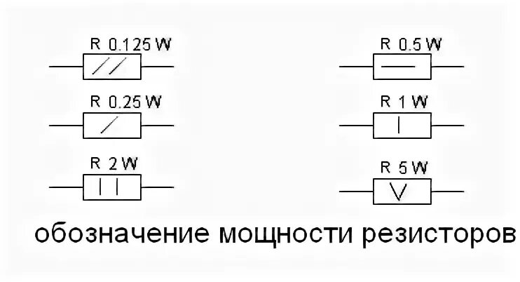 как обозначаются номиналы резисторов на схеме. обозначение сопротивления резисторов на схеме. резисторы маркировка мощности. как на схеме обозначается мощность сопротивления. мощность рассеивания резистора.