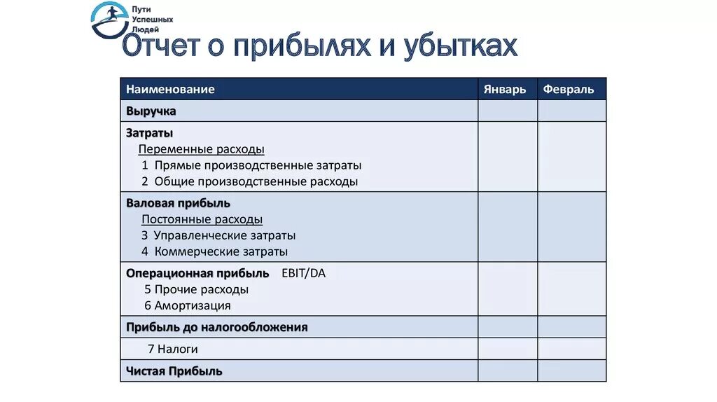 Отчетл вый звук наставн чество. Структура отчета о прибылях и убытках предприятия. Отчет о прибылях и убытках управленческий учет excel. Отчет о прибыли и убытках пример. Структура показателей отчета о прибылях и убытках.