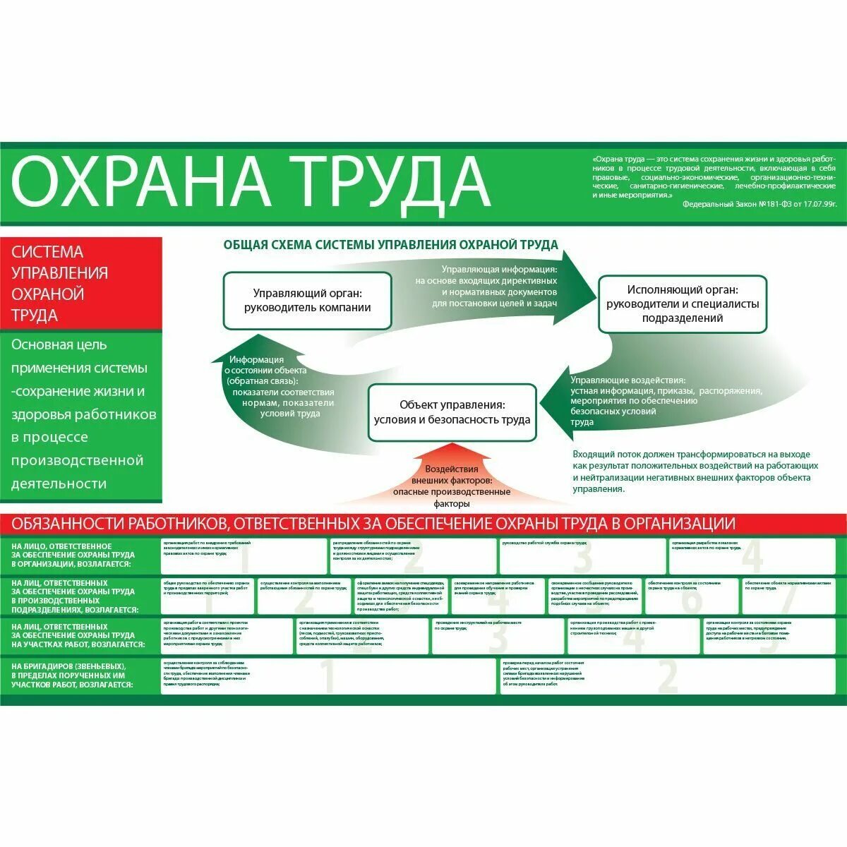 Охрана труда выбрать верное определение. Система управления охраной труда на предприятии. Система управления охраной труда СУОТ. Система безопасности в организации охрана труда. Система охраны труда на предприятии.