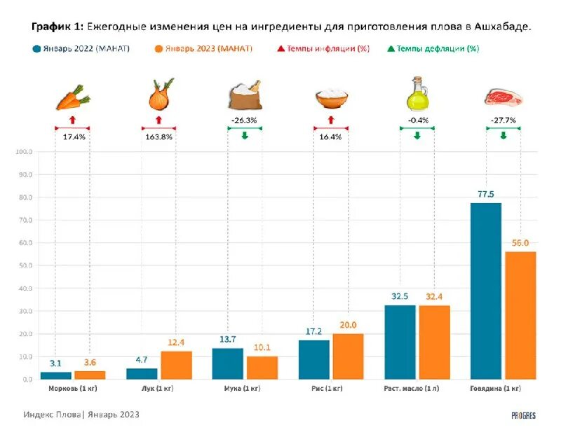 Сом на сум курс сегодня