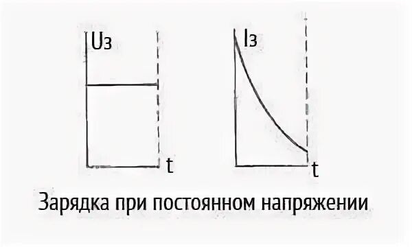 Как зарядить щелочной. Как зарядить щелочной