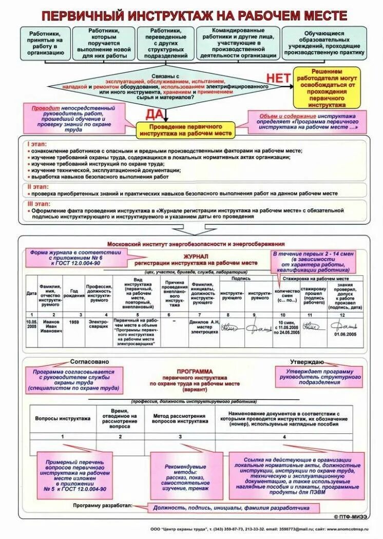 Школа программы первичных инструктажей. План первичного инструктажа по охране труда. Программа проведения инструктажа по охране труда на рабочем месте. Проведение первичного инструктажа по охране труда на рабочем месте. Первичный инструктаж по охране труда на рабочем месте образец.