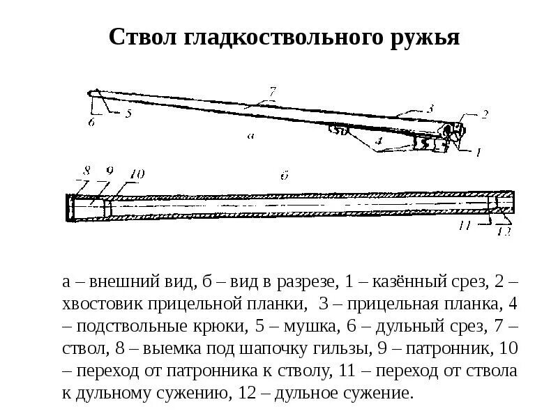 Ствол оружия закон. Ствол ружья 12 калибра в разрезе. конструктивные элементы ствола ручного нарезного оружия. патронник гладкоствольного ружья. казенный срез ствола ружья.
