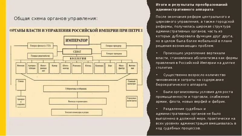 Форма центрального управления