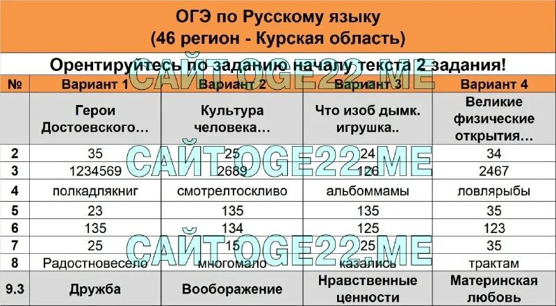 Огэ 2022 вариант 24. Огэ 2022 вариант 24. Огэ 2022 вариант 24. Огэ 2022-2023. Огэ математика 2022 задания.