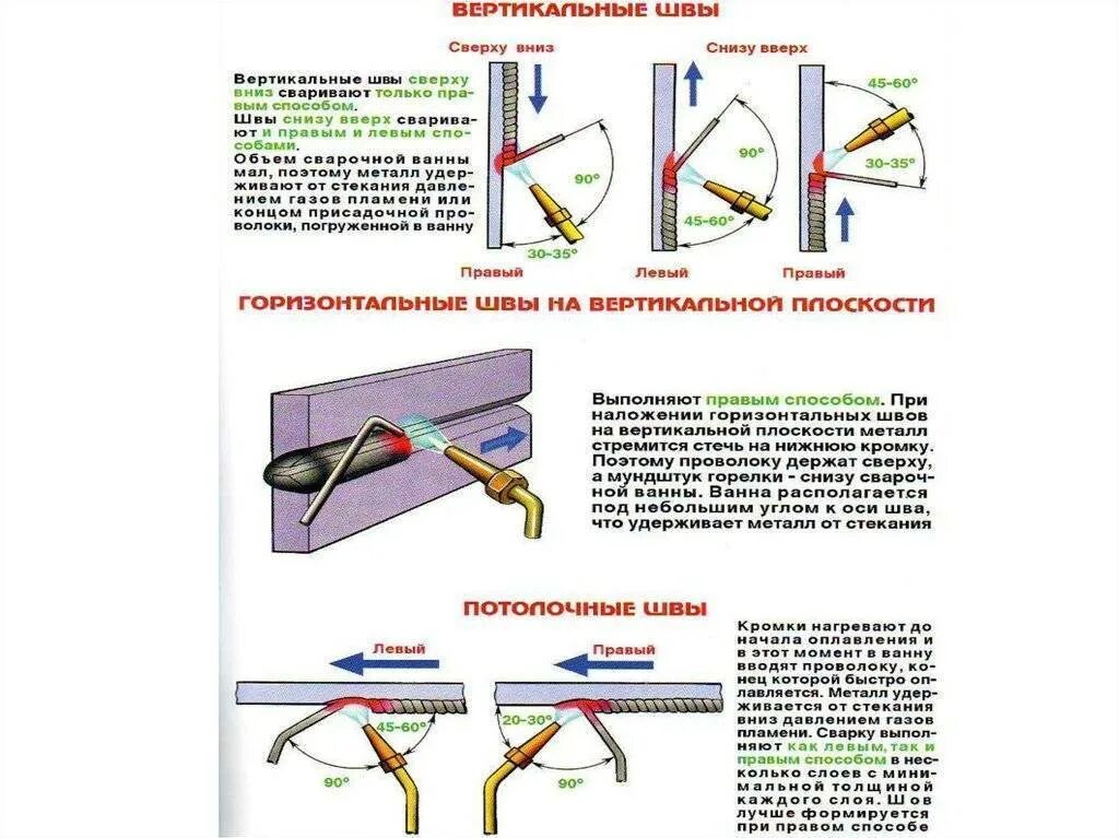 Как варить снизу. Сварка вертикальных швов снизу вверх или сверху вниз. Вертикальный шов сварки снизу или сверху. Сварка полуавтоматом вертикальных швов сверху вниз. Сварочный шов вертикальный снизу вверх.