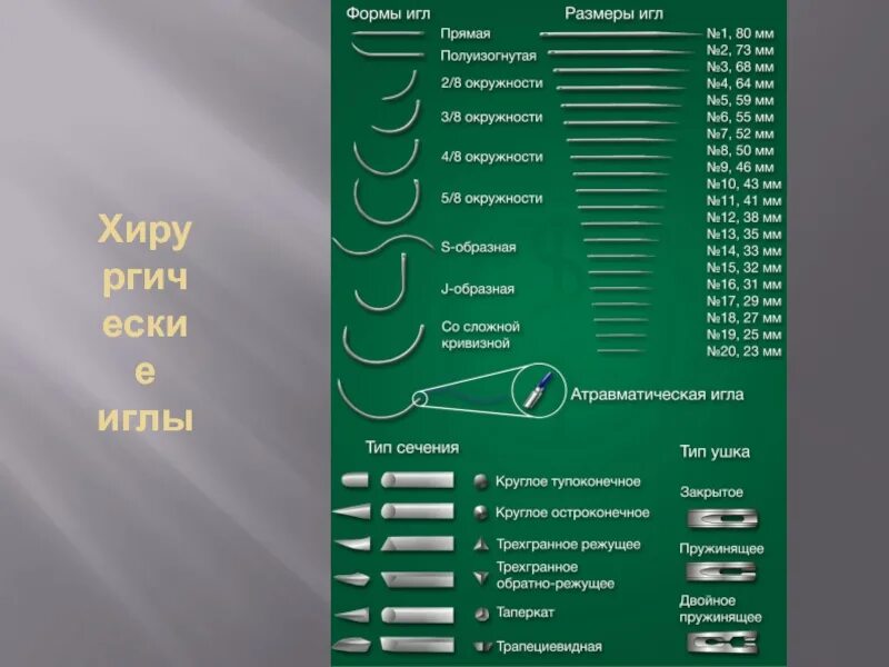 Игла хирургическая 3в1-1.1х50. Маркировка хирургических игл. Размеры хирургических игл. Диаметр хирургических игл. Иглы шовные хирургические