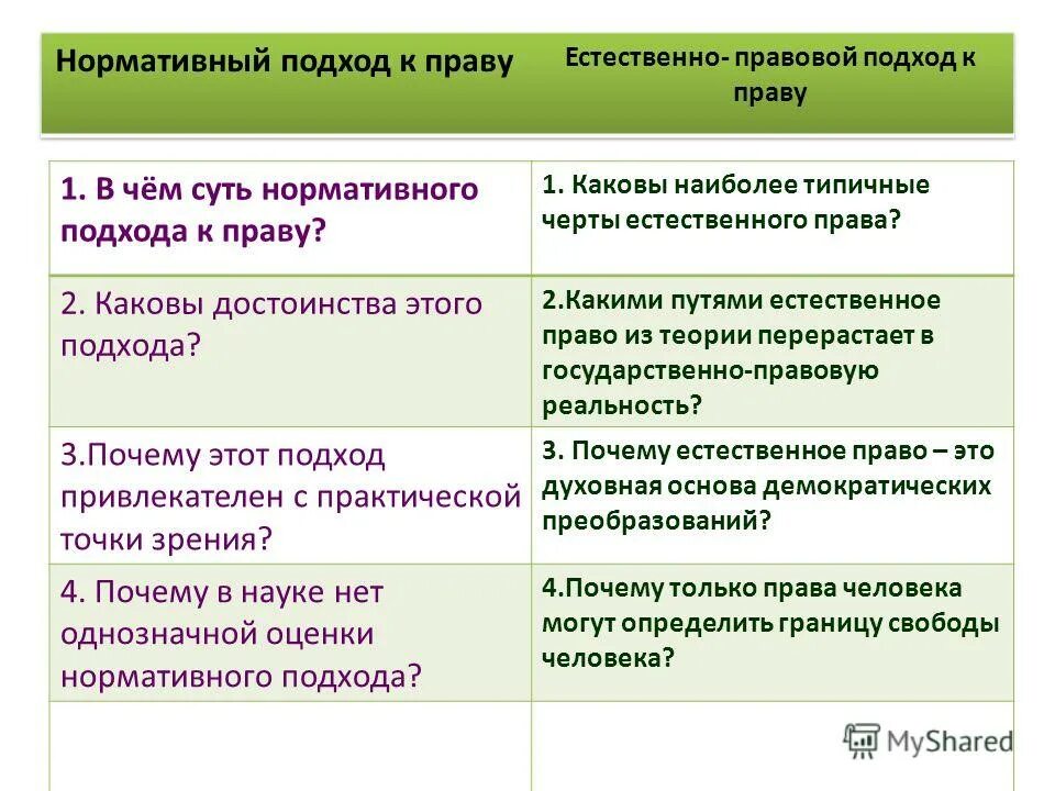 Вклад коуза в экономику. Каковы достоинства этого подхода. Достоинства и недостатки процессного подхода. Современные подходы к пониманию права конспект урока 10 класс. Современные подходы к пониманию права 10 класс боголюбов.