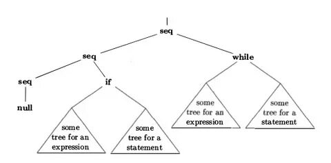 While null