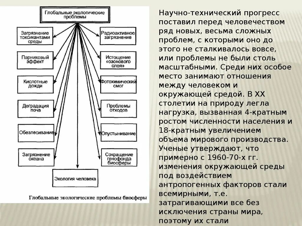 Глобальные экологические проблемы влияние на человека. Глобальные проблемы человечества. Глобальные экологические проблемы человечества. Глабальная экологические проблемы. Глобальные экологические проблемы презентация.