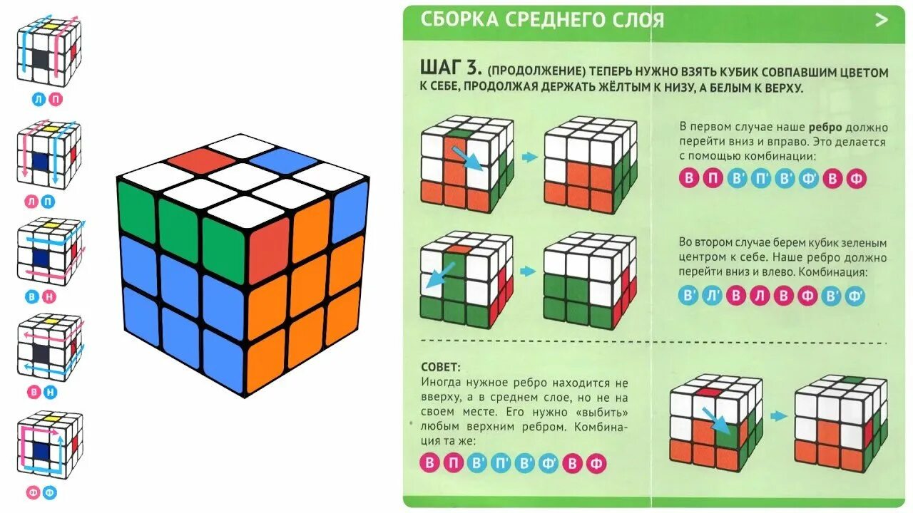 Сбор кубика рубика для начинающих. Схема сборки кубика рубика 3х3 для начинающих. второй слой кубика рубика 3х3 формулы. сборка кубика 3х3 простая схема. кубик-рубика 3х3 сборка схема третий ряд.
