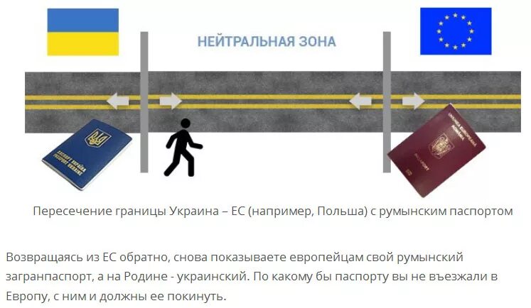 Выезд граждан украины. Порядок пересечения границы. Пересечение границы РФ. Пересечение границы с Украиной. Как пересечь границу.