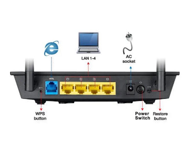 Wps wcm connect. WPS на роутере что это. Кнопка WPS на маршрутизаторе где находится. Как выглядит кнопка WPS на роутере. Sp108e WIFI.