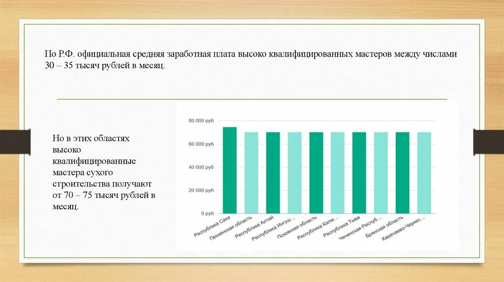 Заработная плата мастера. Мастер сухого строительства зарплата. Матер отделочных работ зарплата средняя зарплата. Зараплатная плата Мстера общестроительных работ. Мастер з п