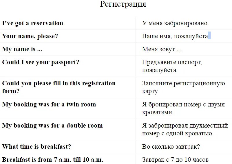 Фразы на английском. Фразы на английском для общения. Разговорные выражения на английском. Разговорные фразы на английском языке.