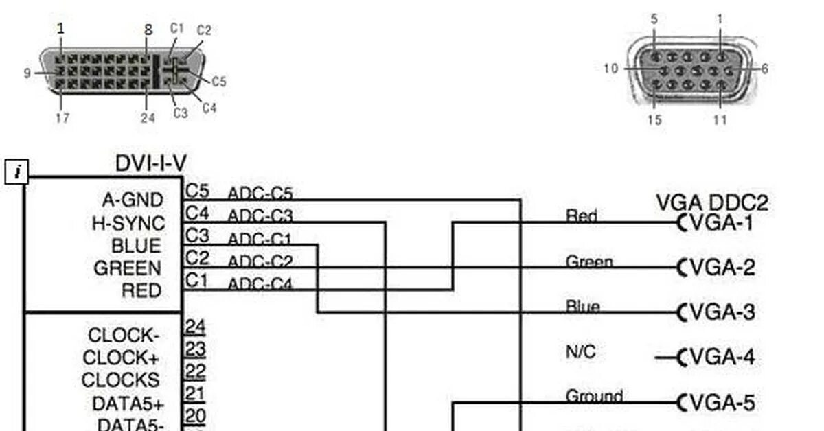 Переходник DVI-D VGA схема распайки. Переходник DVI HDMI разъем распиновка. Переходник DVI VGA схема распайки. DVI VGA схема распайки.