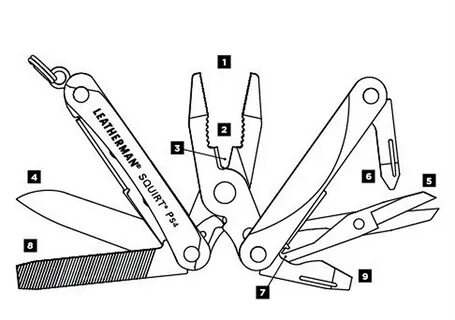 leatherman ps4 review - reductor-moscow.ru.